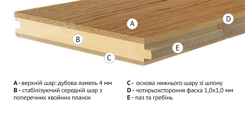 Якісна підлога – пів шляху до комфорту