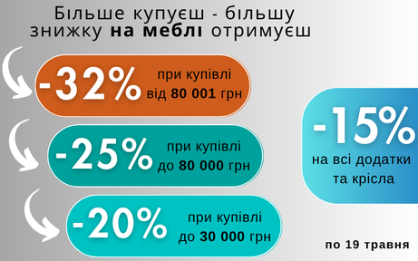 Акція від компанії Меблік